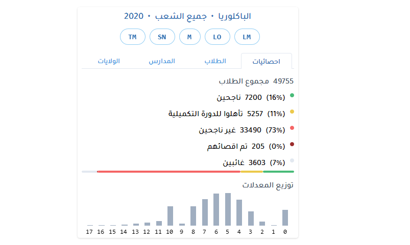 mauribac 2020 نتائج البكالوريا 2020 في موريتانيا