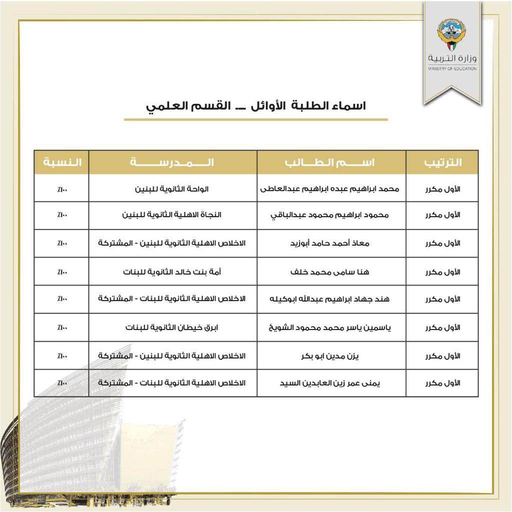 أوائل الثانوية العامة 2022 الكويت
