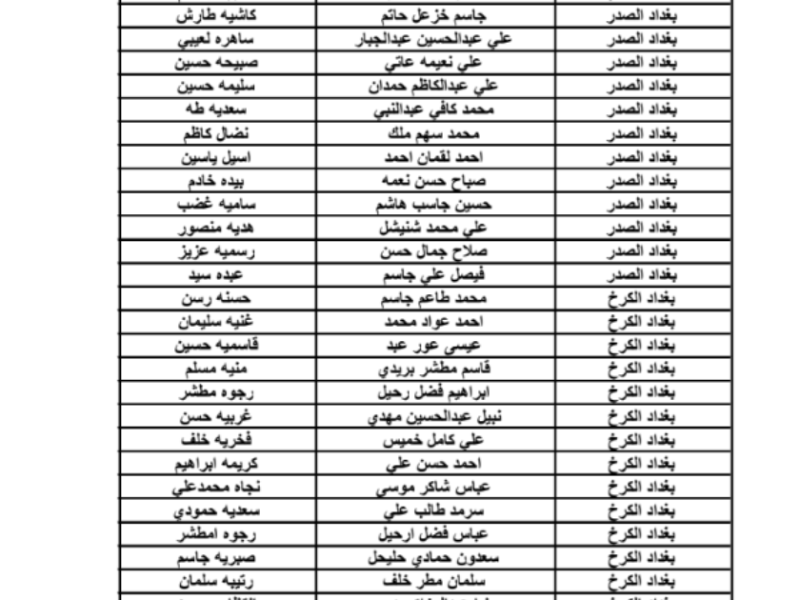 أسماء المشمولين في الرعاية الاجتماعية في العراق 2023 و استخراج الكشوفات
