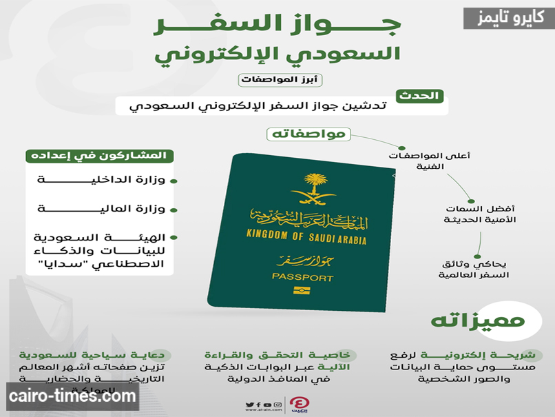 خطوات إصدار جواز سفر سعودي إلكترونيا