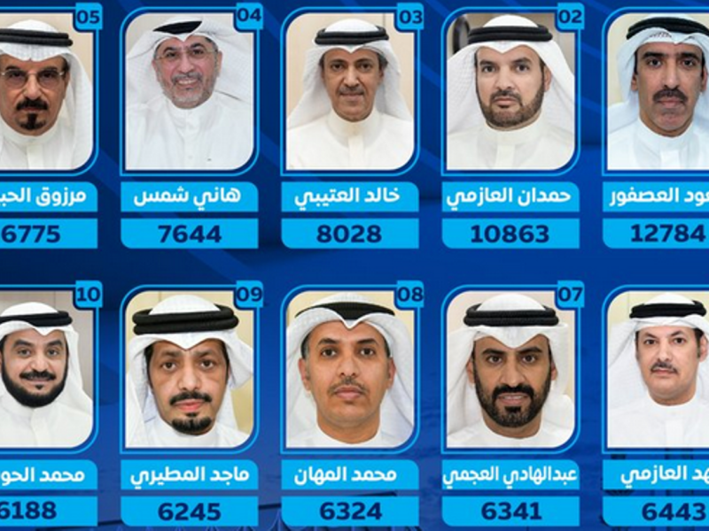 نتائج انتخابات الكويت 2023 مجلس الأمة جميع الدوائر الفصل التشريعي 17