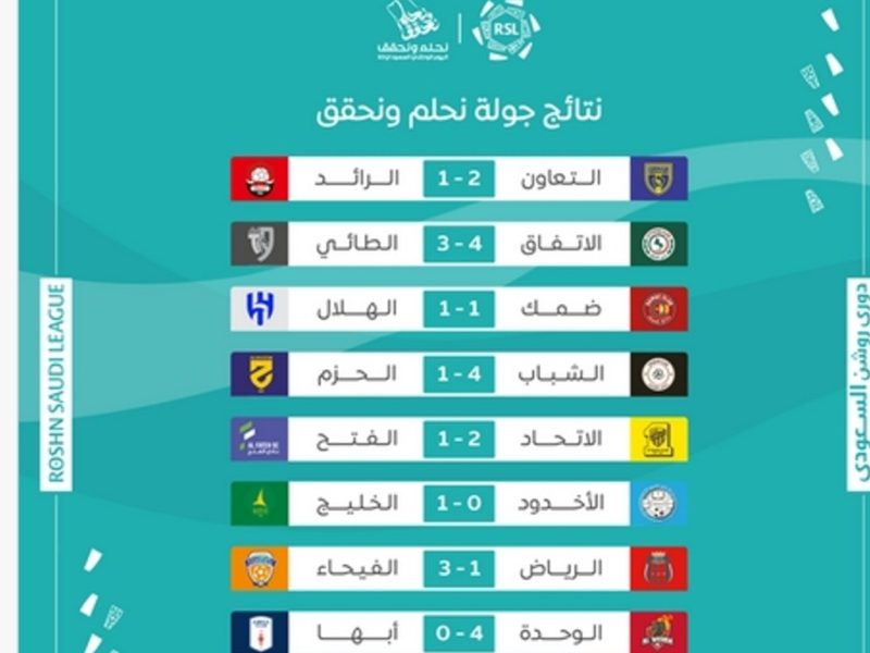 ترتيب الدوري السعودي بعد مباراة النصر والأهلي.. ونهاية الجولة السابعة
