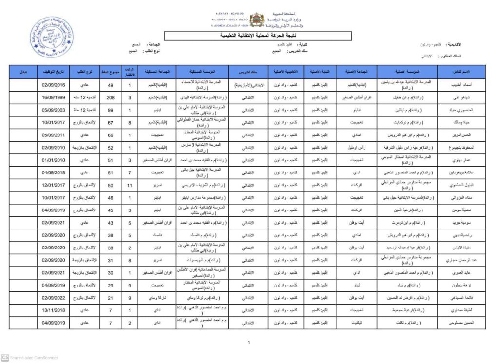 نتائج الحركة الانتقالية 2025