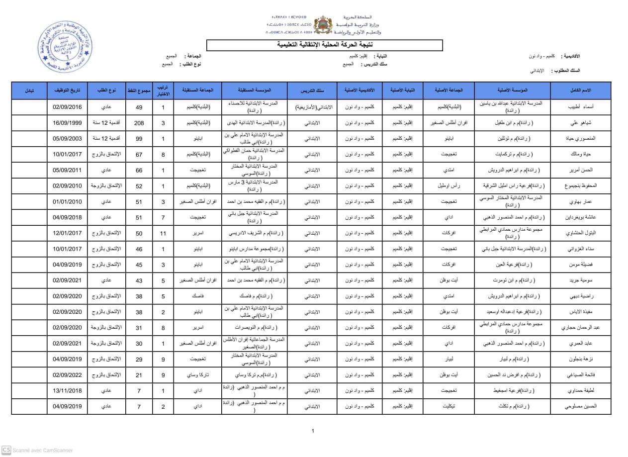 نتائج الحركة الانتقالية 2025